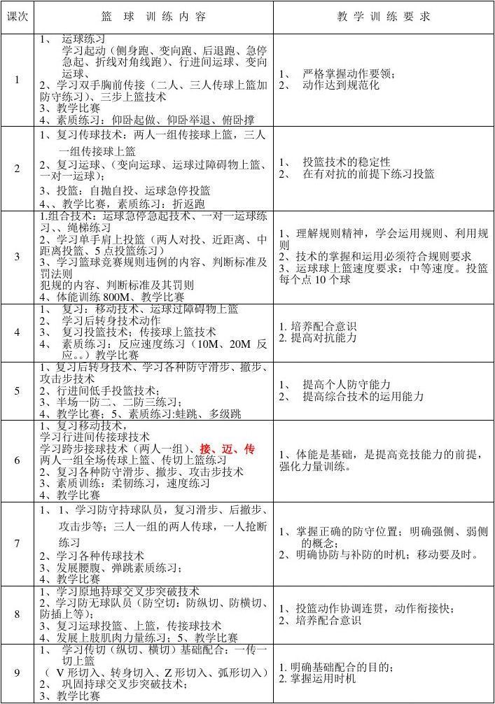初中女子篮球队训练计划表怎么写